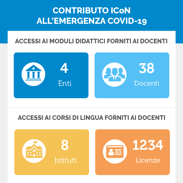 Contributo ICoN all'emergenza Covid