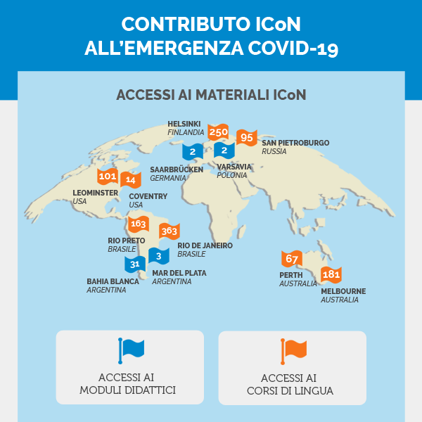 Contributo ICoN all'emergenza Covid