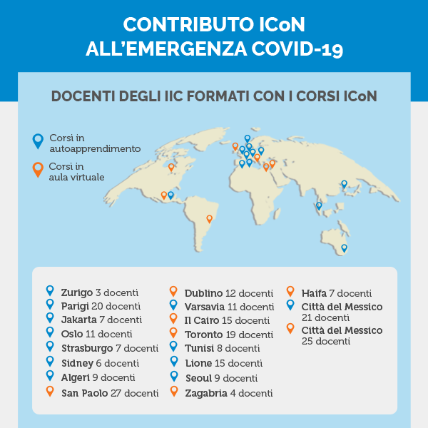 Contributo ICoN all'emergenza Covid