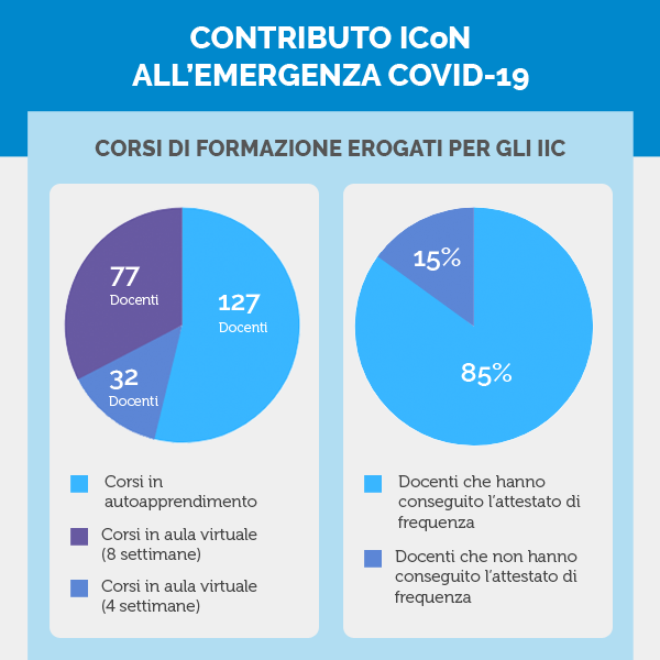 Contributo ICoN all'emergenza Covid